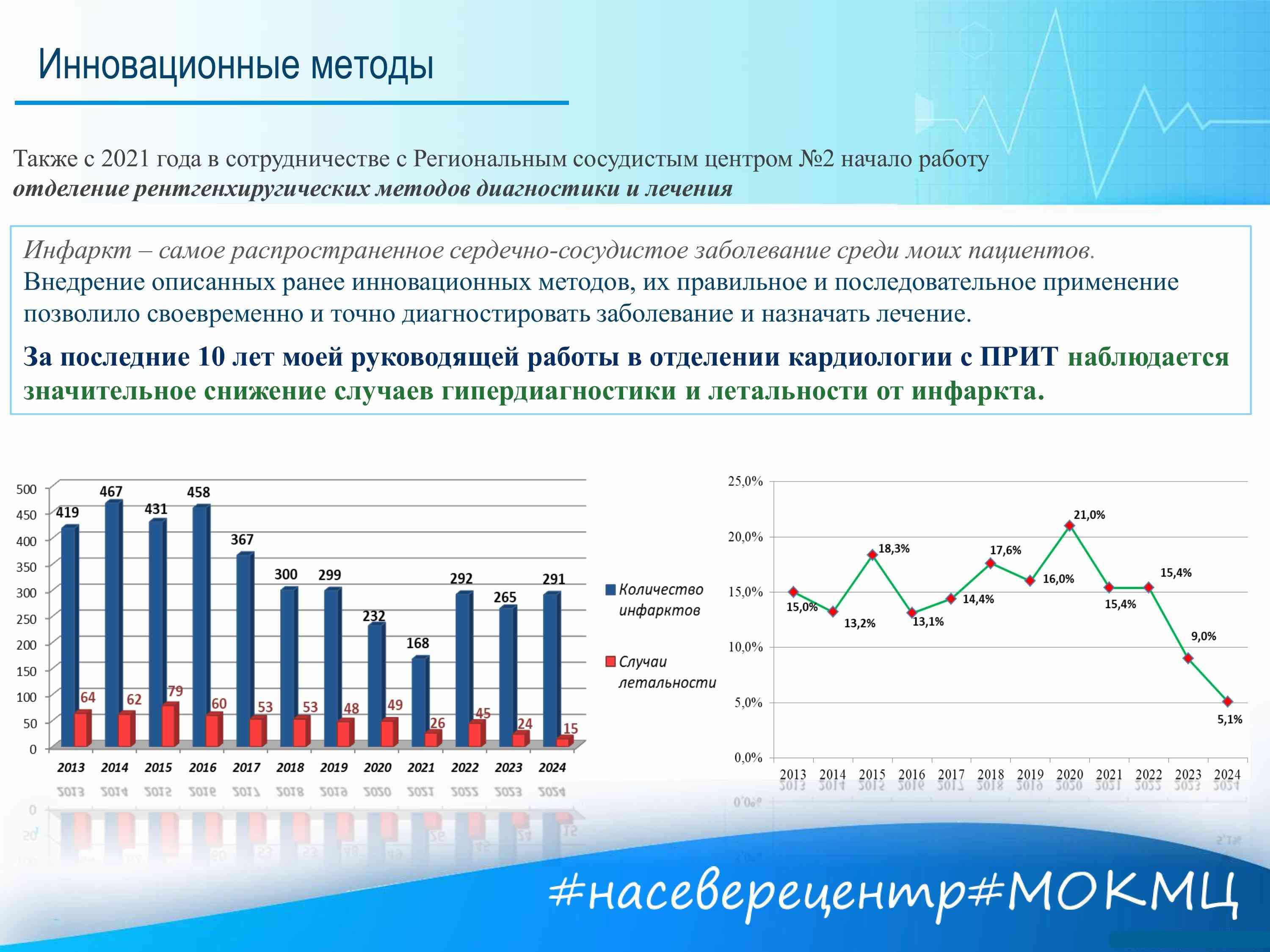 Руднева 6.jpg